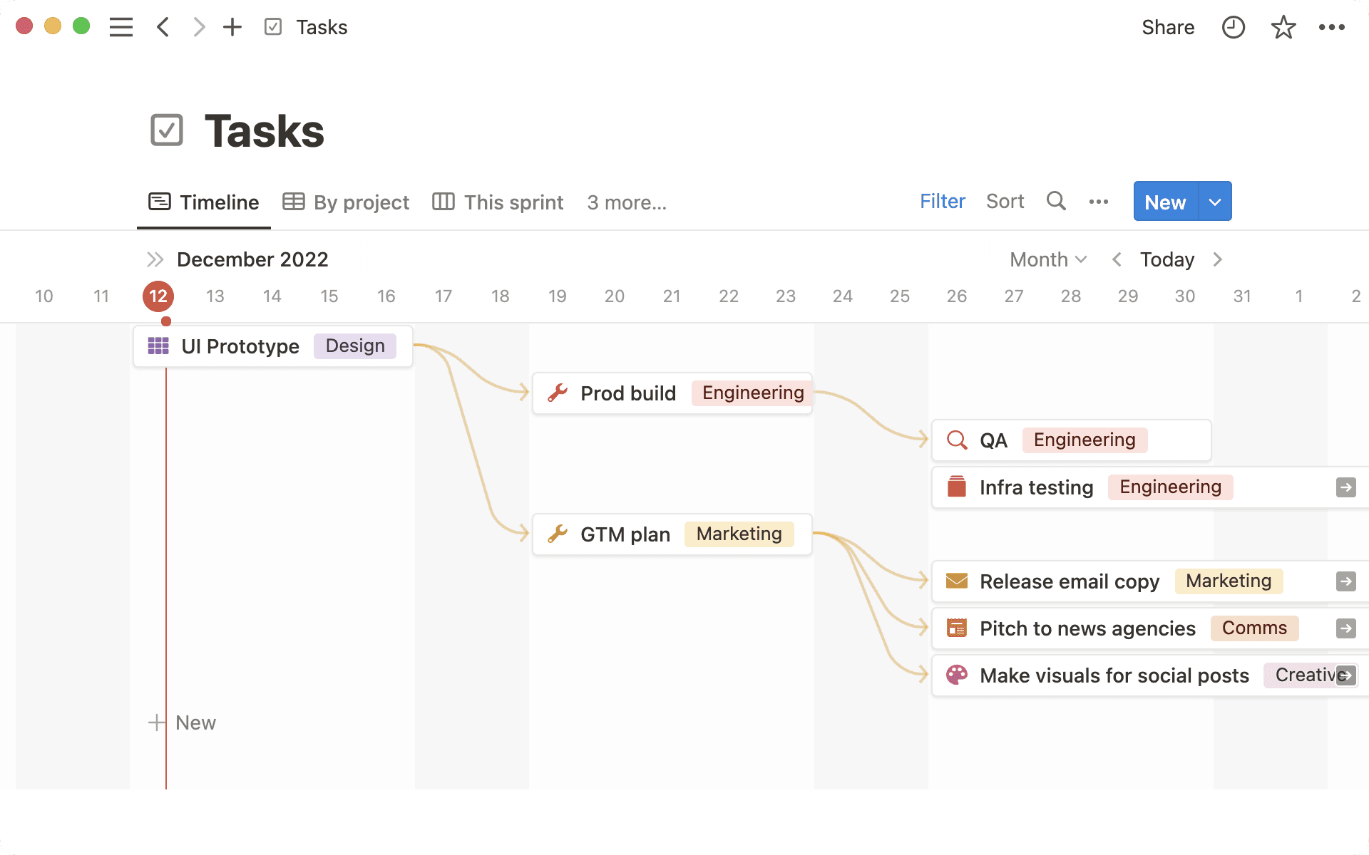 release-dependencies
