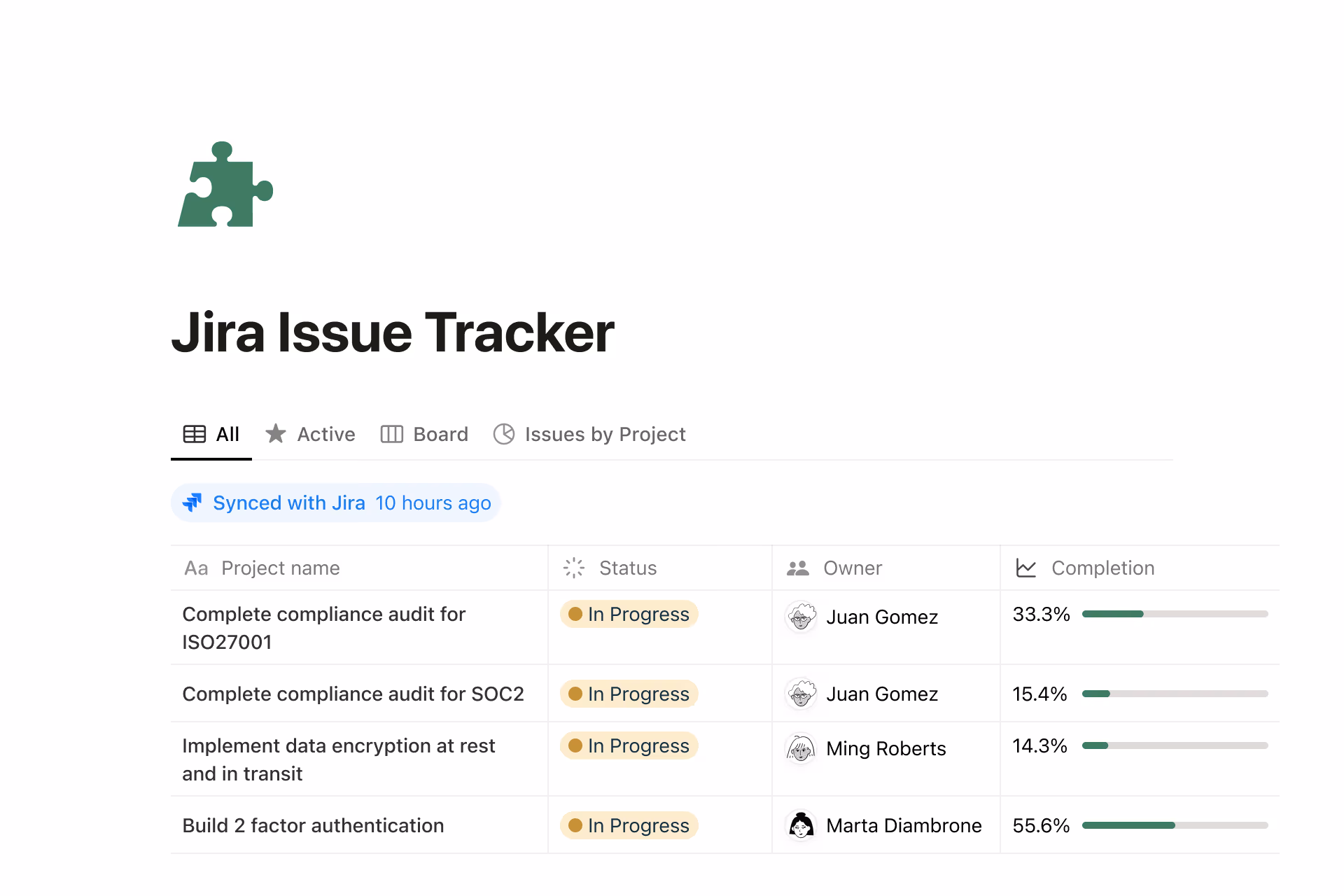 Acme Inc 公司 Wikis 百科